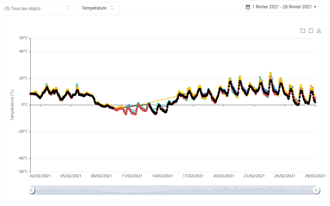 Balances-2021-02-2