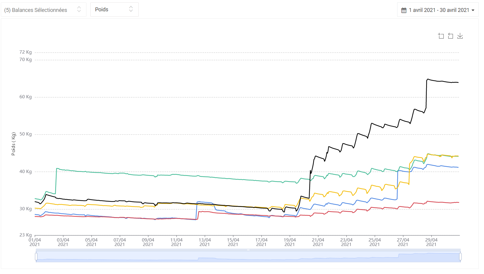 Balances-2021-05-1