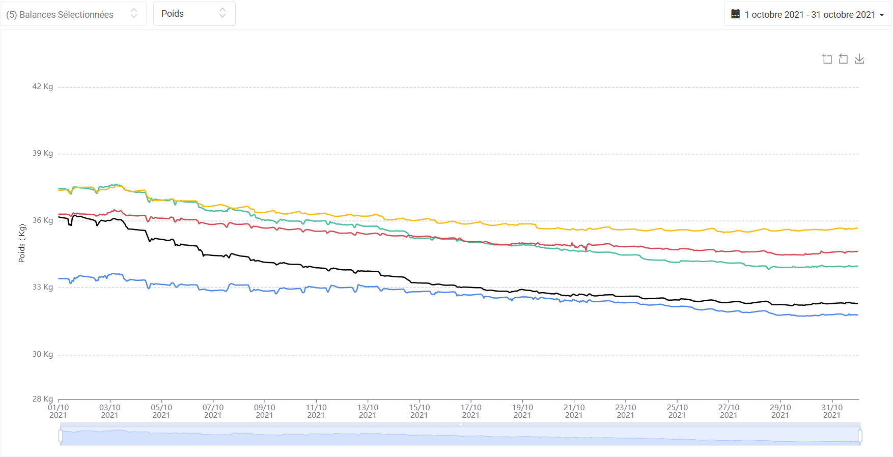 Balances-2021-10-1