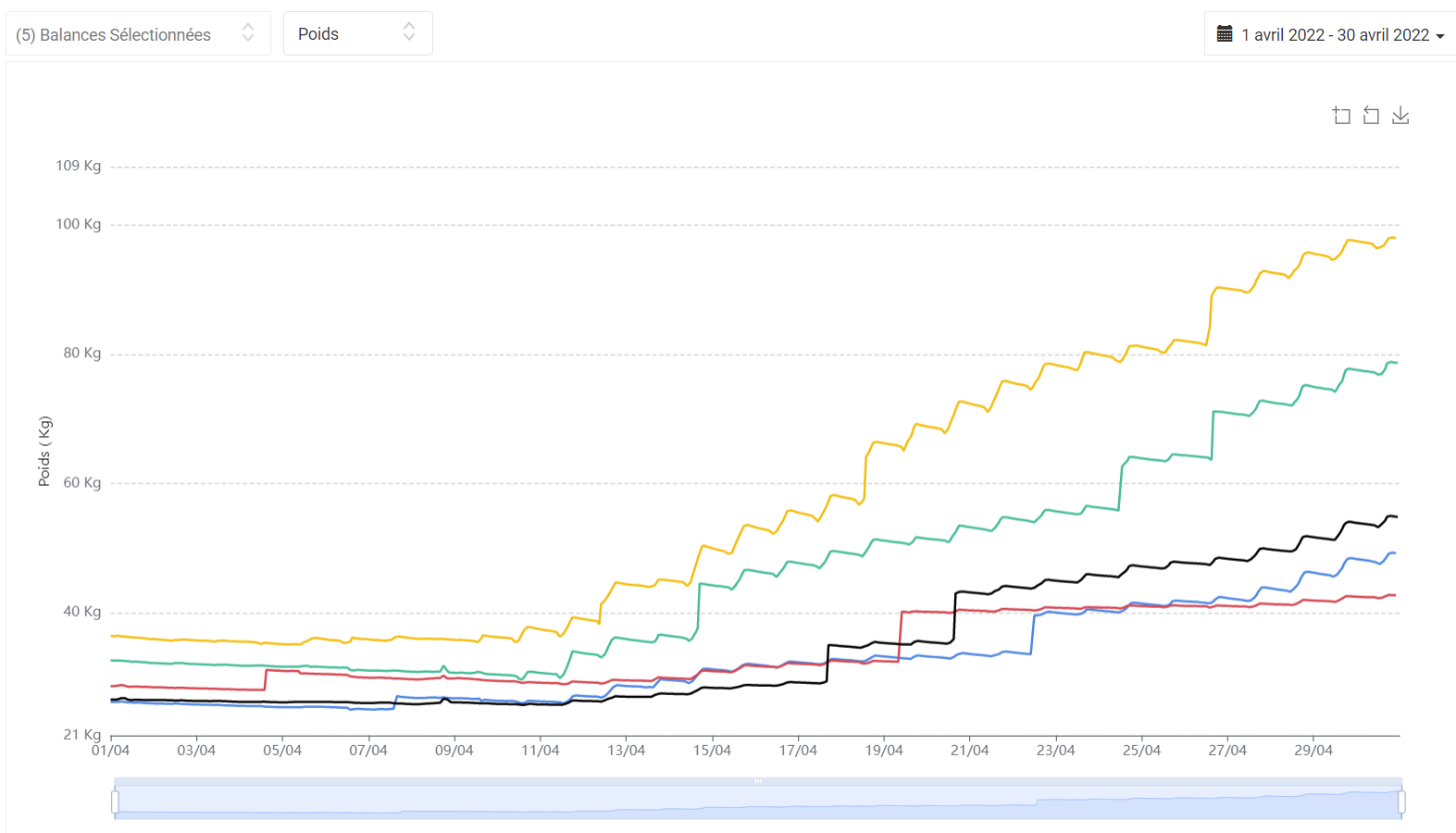 Balances-2022-04-01