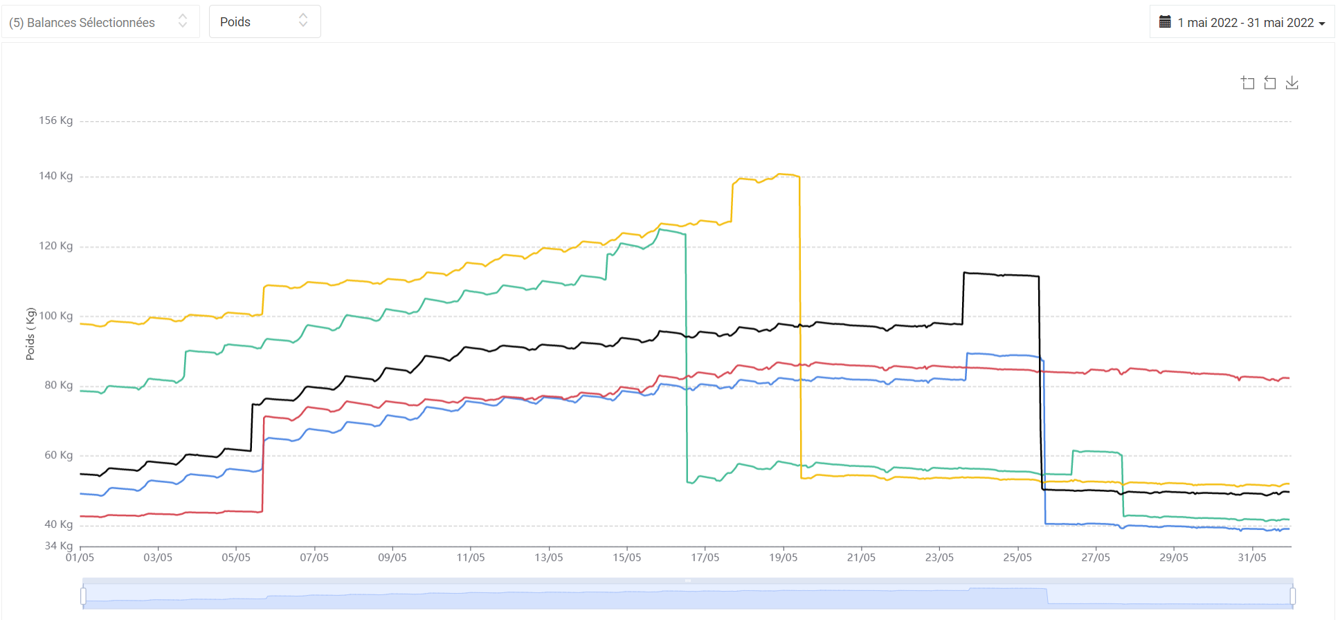 Balances-2022-05-01