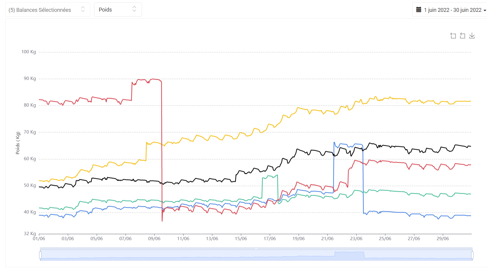 Balances-2022-06-01