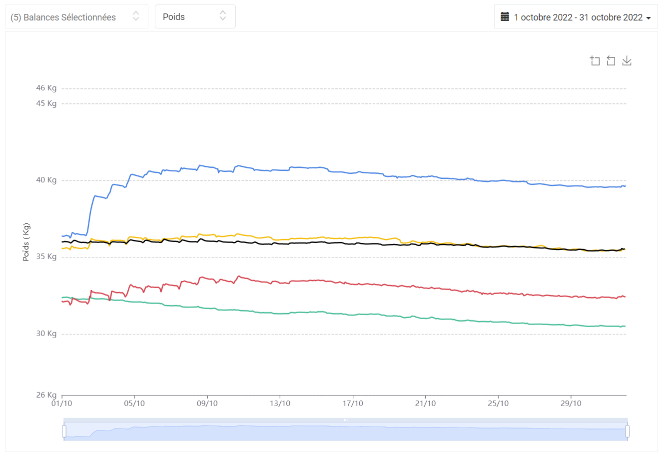 Balances-2022-10-01